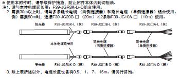 F3SG-SR/PG 系列 种类 38 