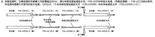F3SG-SR/PG 系列 种类 43 
