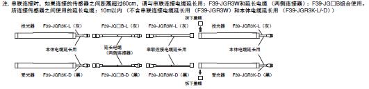 F3SG-SR/PG ϵ  43 