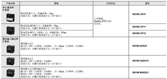 NX1P2 种类 5 