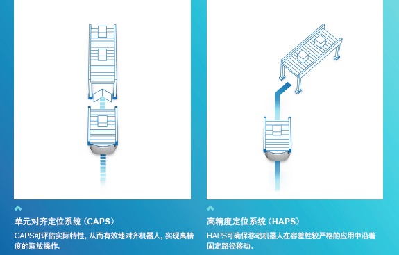 LD 系列 特点 21 