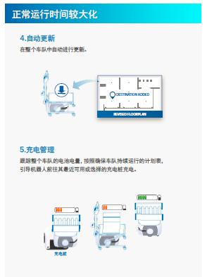 LD / HD Series 特点 18 