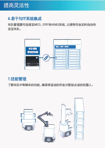 LD / HD Series 特点 19 