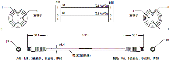 UMA 系列 外形尺寸 18 