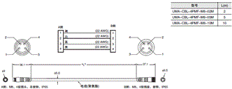 UMA 系列 外形尺寸 14 