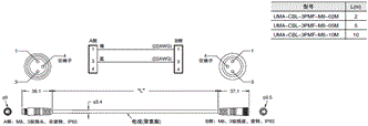 UMA 系列 外形尺寸 17 