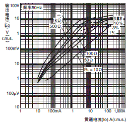 E5CD γߴ 18 