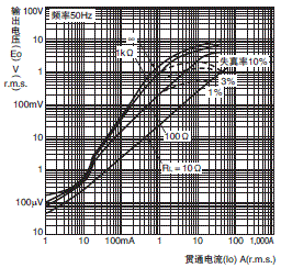 E5CD γߴ 13 