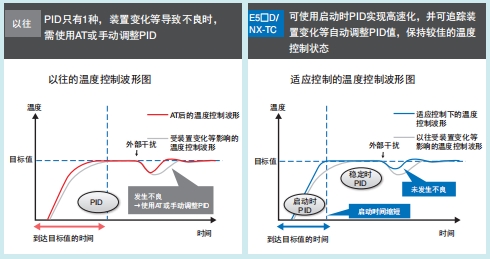 E5CD 特點 4 