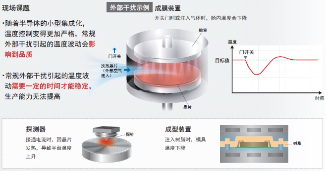 E5CD 特點 5 