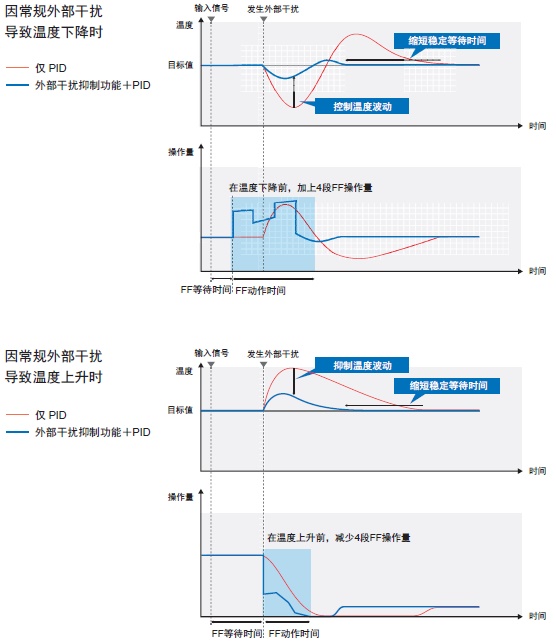 E5CD 特點 10 