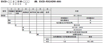 E5CD 種類 1 