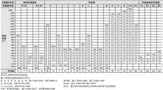 E5CD ֵ /  3 