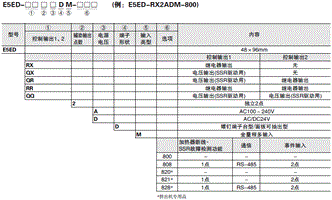 E5ED 种类 1 