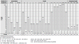 E5ED ֵ /  3 