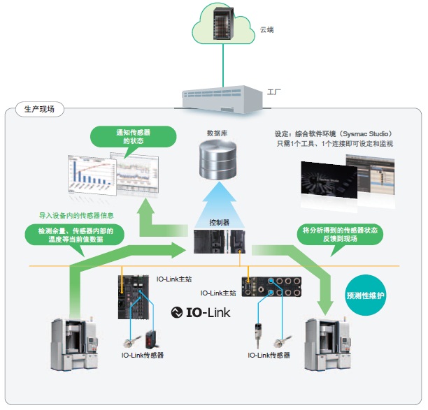 E2E / E2EQ NEXT系列 特点 30 