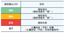 A2W 特点 4 