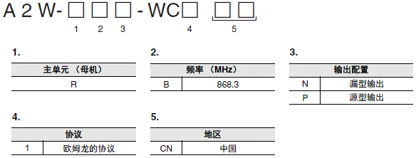 A2W 种类 4 