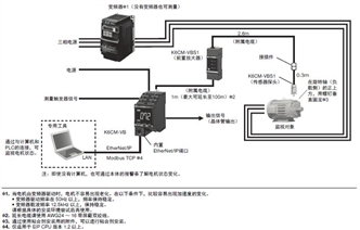 K6CM 系统构成 6 