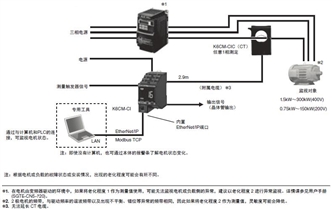 K6CM 系统构成 3 