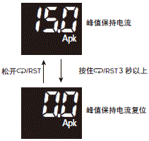 S8VK-X 额定值 / 性能 20 