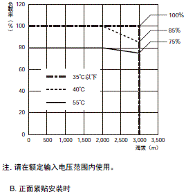 S8VK-X 额定值 / 性能 37 