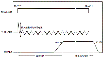 S8VK-X 额定值 / 性能 10 