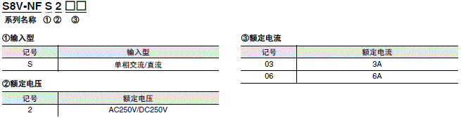 S8V-NF 种类 2 