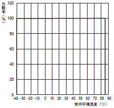 S8V-NF 额定值 / 性能 5 