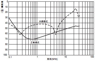 S8V-NF 额定值 / 性能 8 