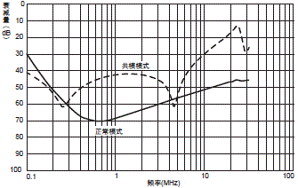 S8V-NF 额定值 / 性能 9 