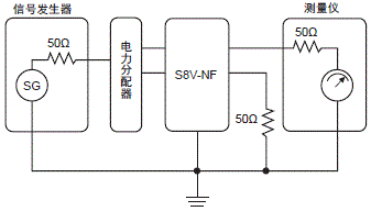 S8V-NF 额定值 / 性能 10 