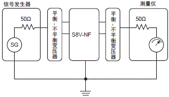 S8V-NF 额定值 / 性能 11 