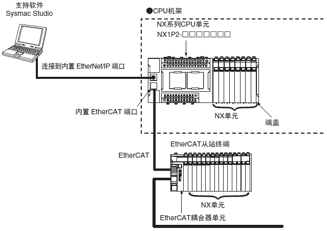 NX-TC 系统构成 2 