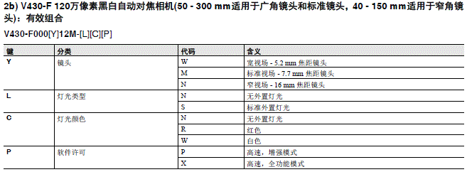 MicroHAWK V430-F/V420-F系列 种类 10 