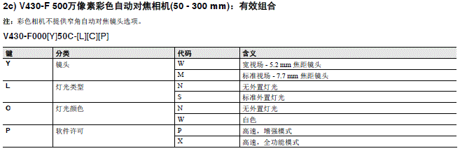 MicroHAWK V430-F/V420-F系列 种类 11 