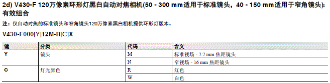 MicroHAWK V430-F/V420-F系列 种类 12 