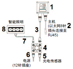 MicroHAWK V430-F/V420-F系列 种类 21 