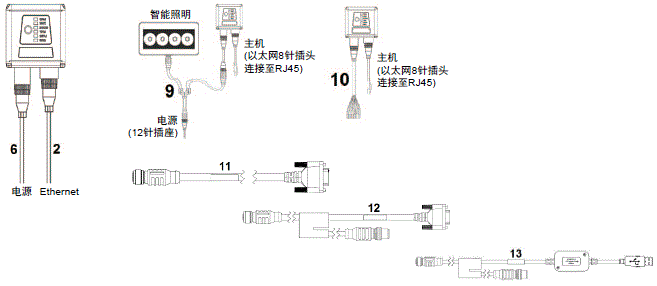 MicroHAWK V430-F/V420-F系列 种类 24 