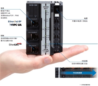 NX102-□□□□ 特点 6 