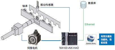 NX-HAD□□□ 特点 24 