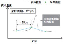 NX-HAD□□□ 特点 4 