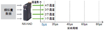 NX-HAD ص 10 