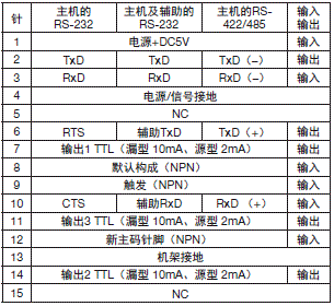 MS-3 ϵ ֵ /  2 