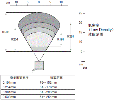 MS-3 ϵ ֵ /  3 