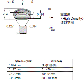 MS-3系列 额定值 / 性能 4 