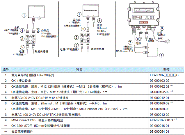 QX-830系列 系统构成 4 