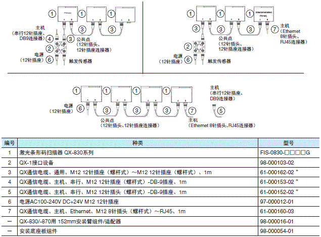 QX-830系列 系统构成 5 