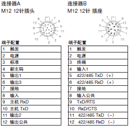 QX-830系列 额定值 / 性能 3 