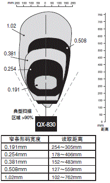 QX-830系列 额定值 / 性能 6 
